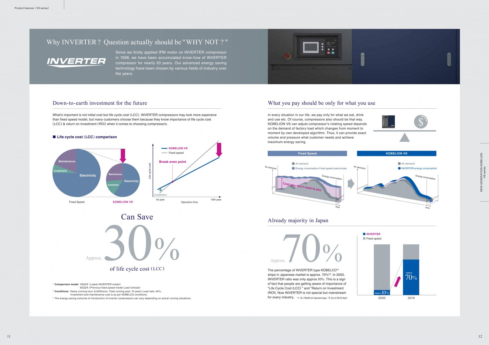 Kobelion Oil Injected 7