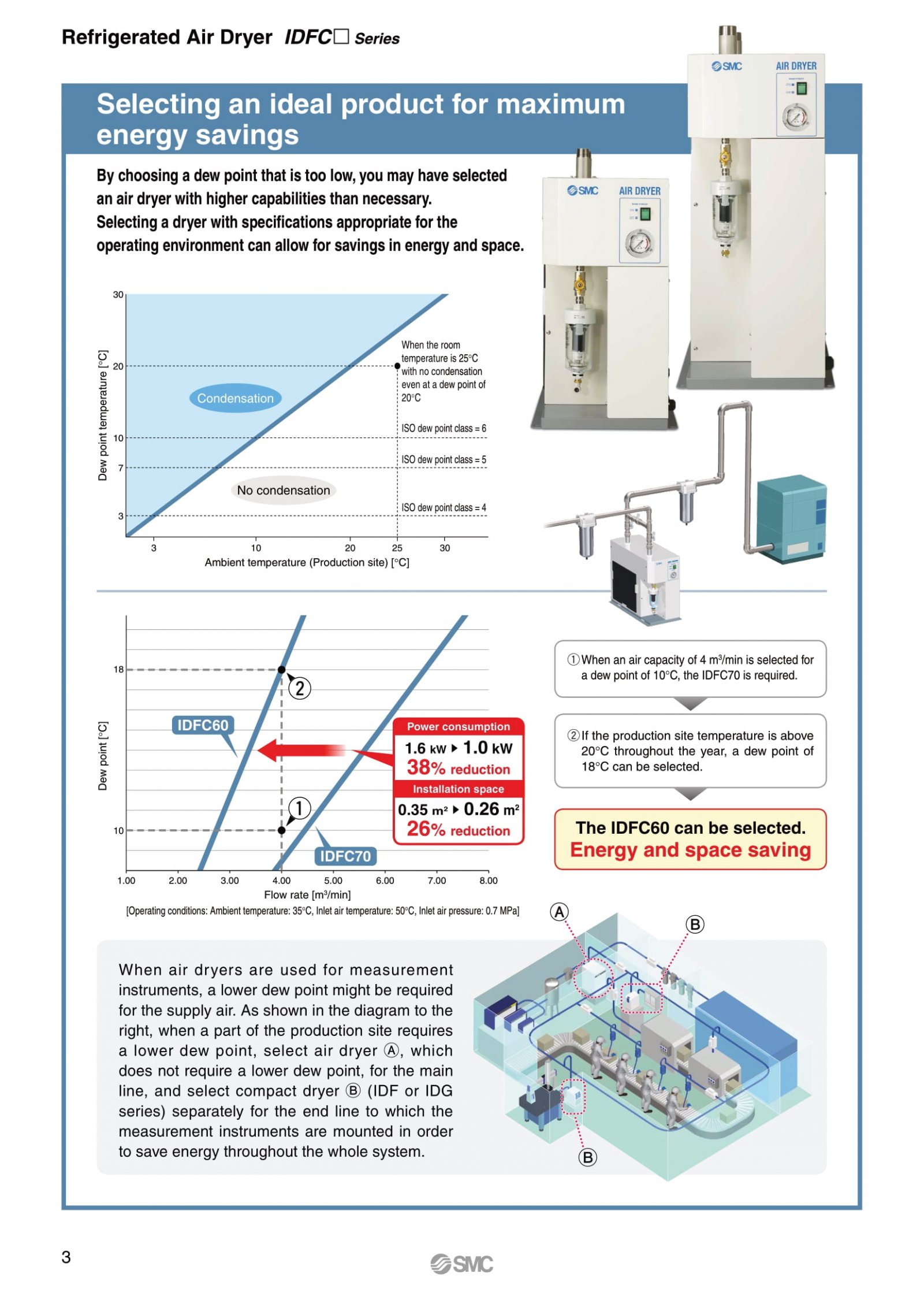 SMC Air Dryer IDFC 4