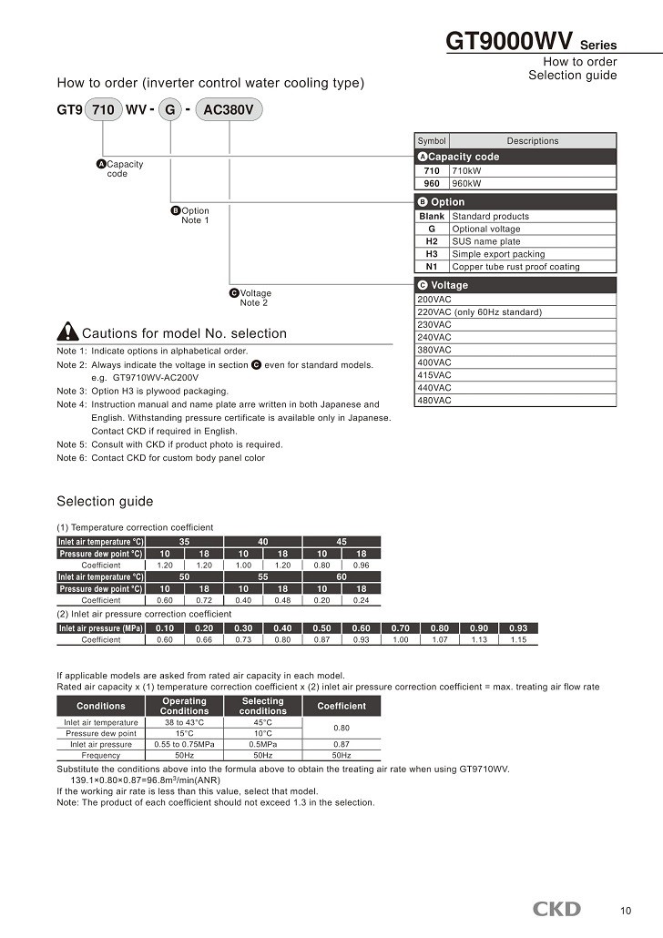 CKD Air Dryer GT9000 15