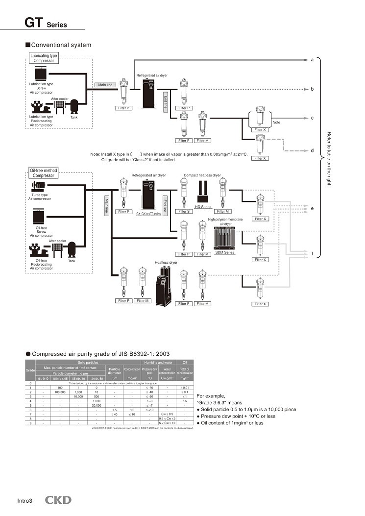 CKD Air Dryer GT9000 4