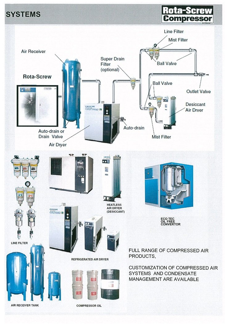 Rota-Screw Compressor 3