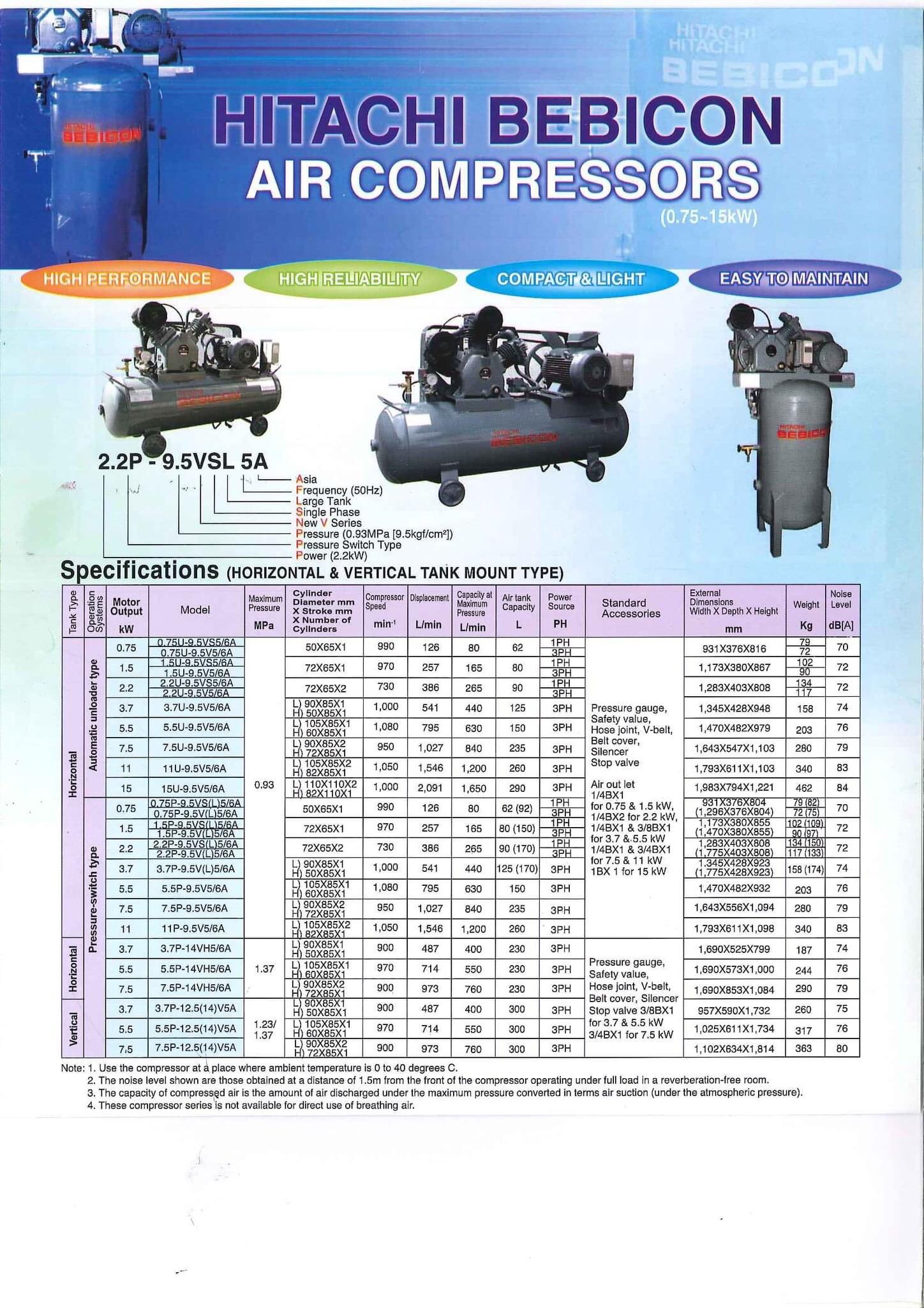 Hitachi Bebicon Air Compressor 