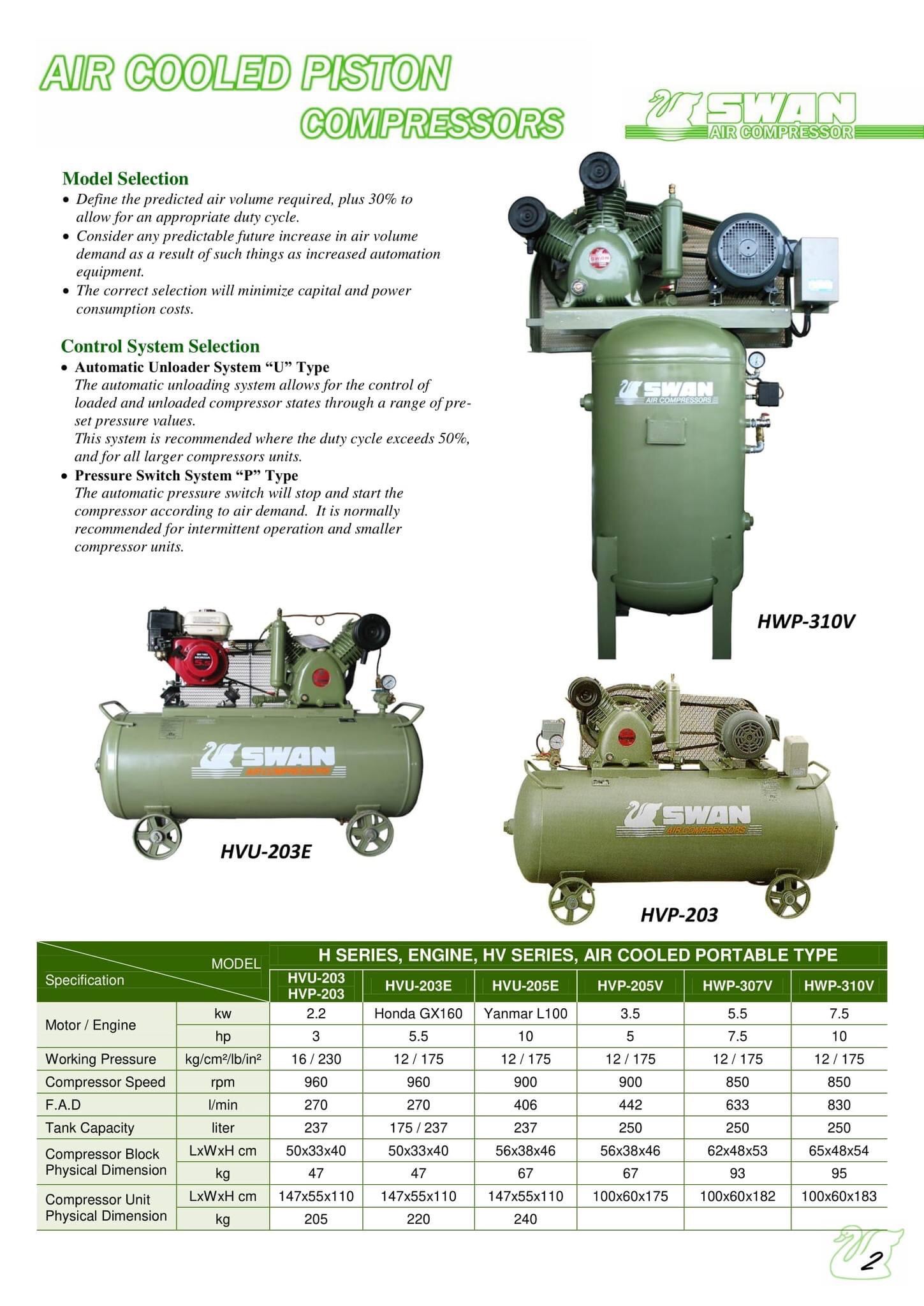 Swan High Pressure Air Compressor 