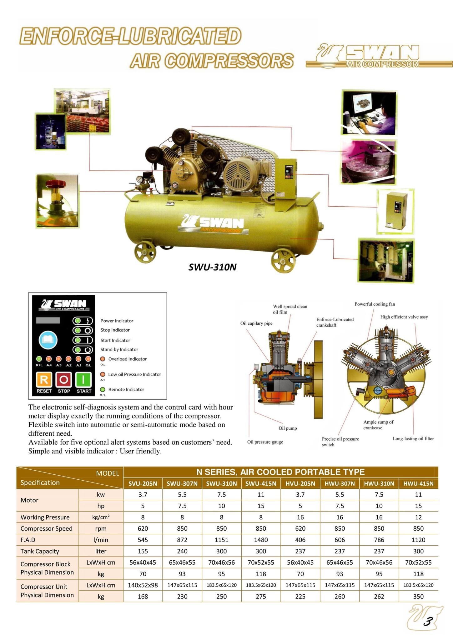 Swan N Series Air Compressor 