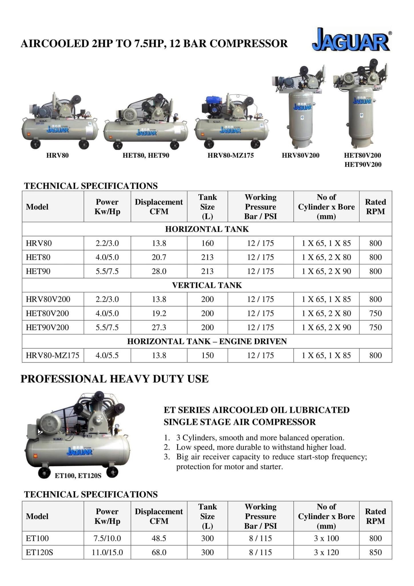 Jaguar High Pressure Piston Compressor 