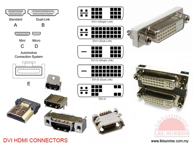  DVI HDMI CONNECTORS