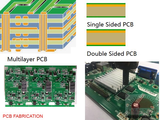 PCB FABRICATION PCBA