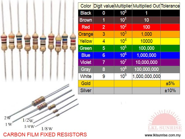 CARBON FILM FIXED RESISTORS