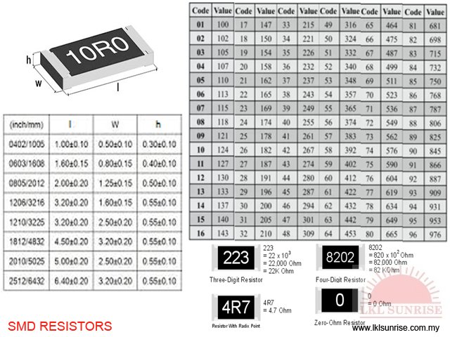 SMD RESISTORS