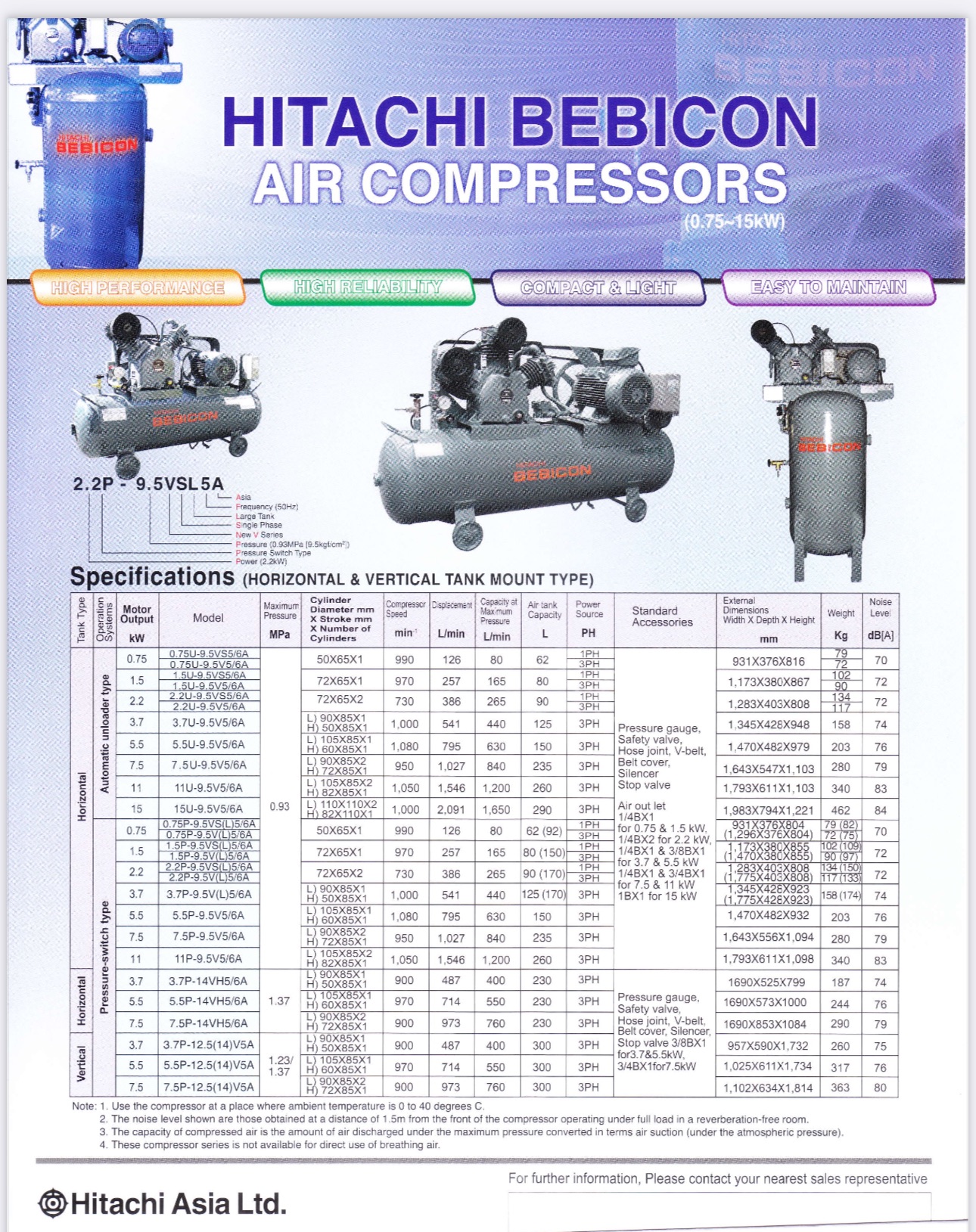 Hitachi Piston Air Compressor 