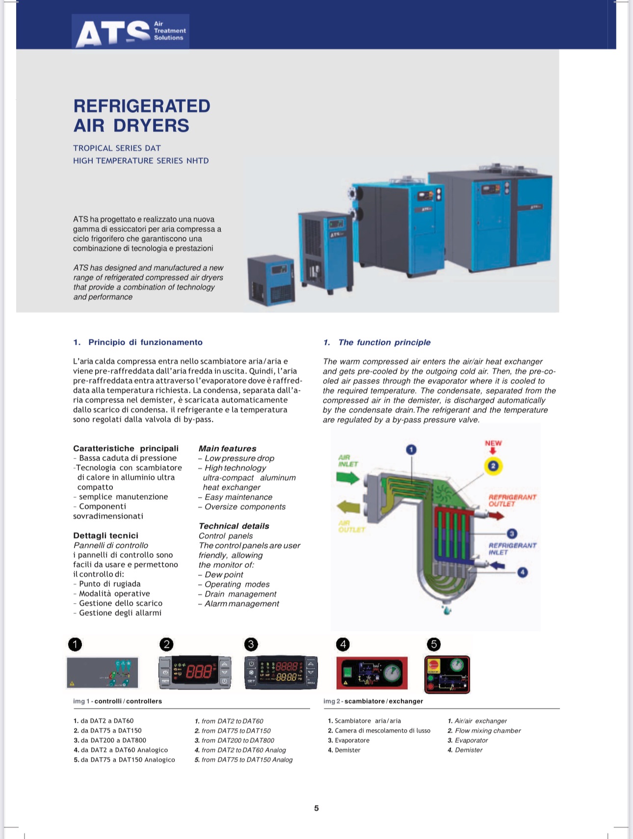ATS Air Dryer 