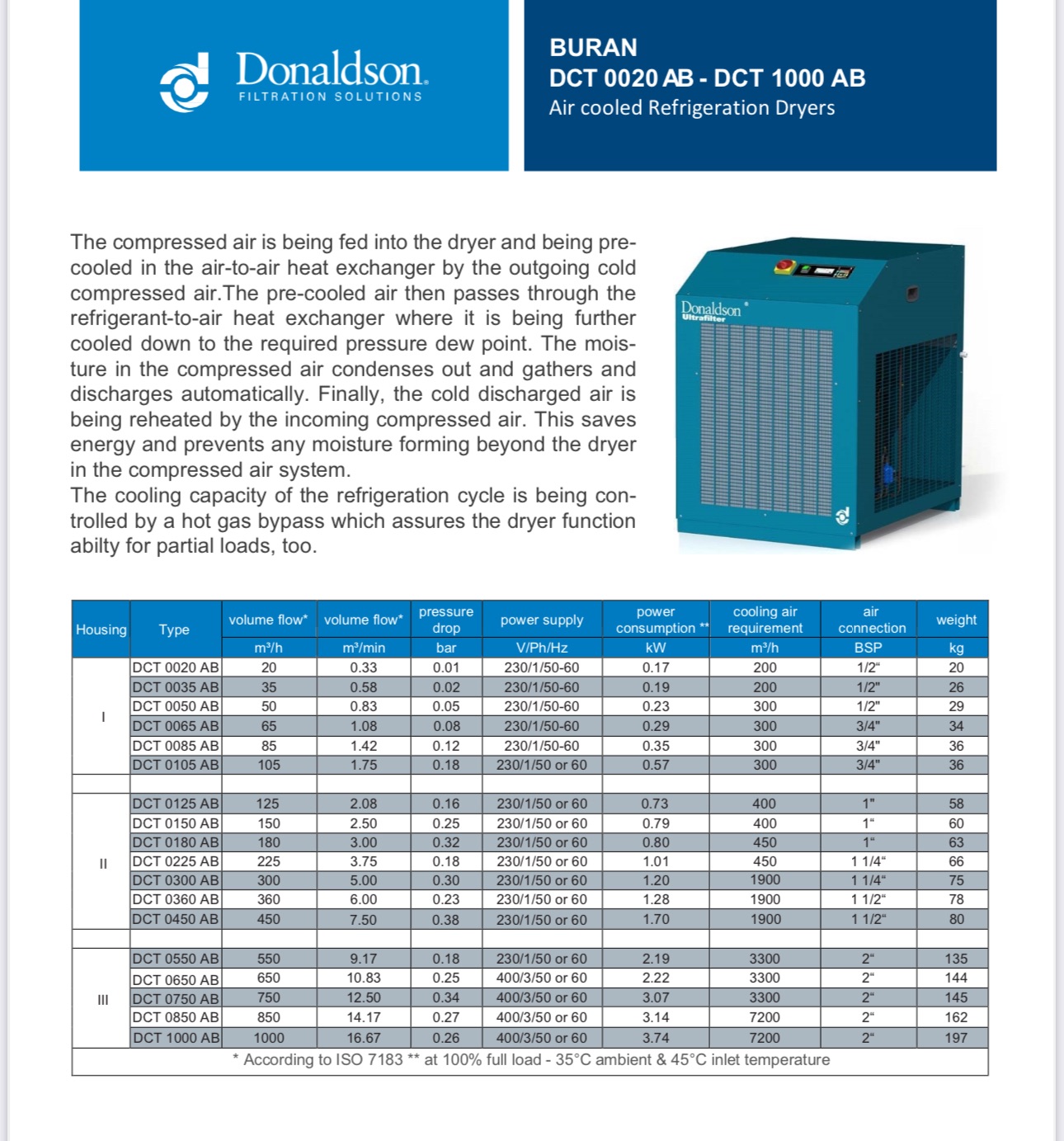 Donaldson Buran Air Dryer 