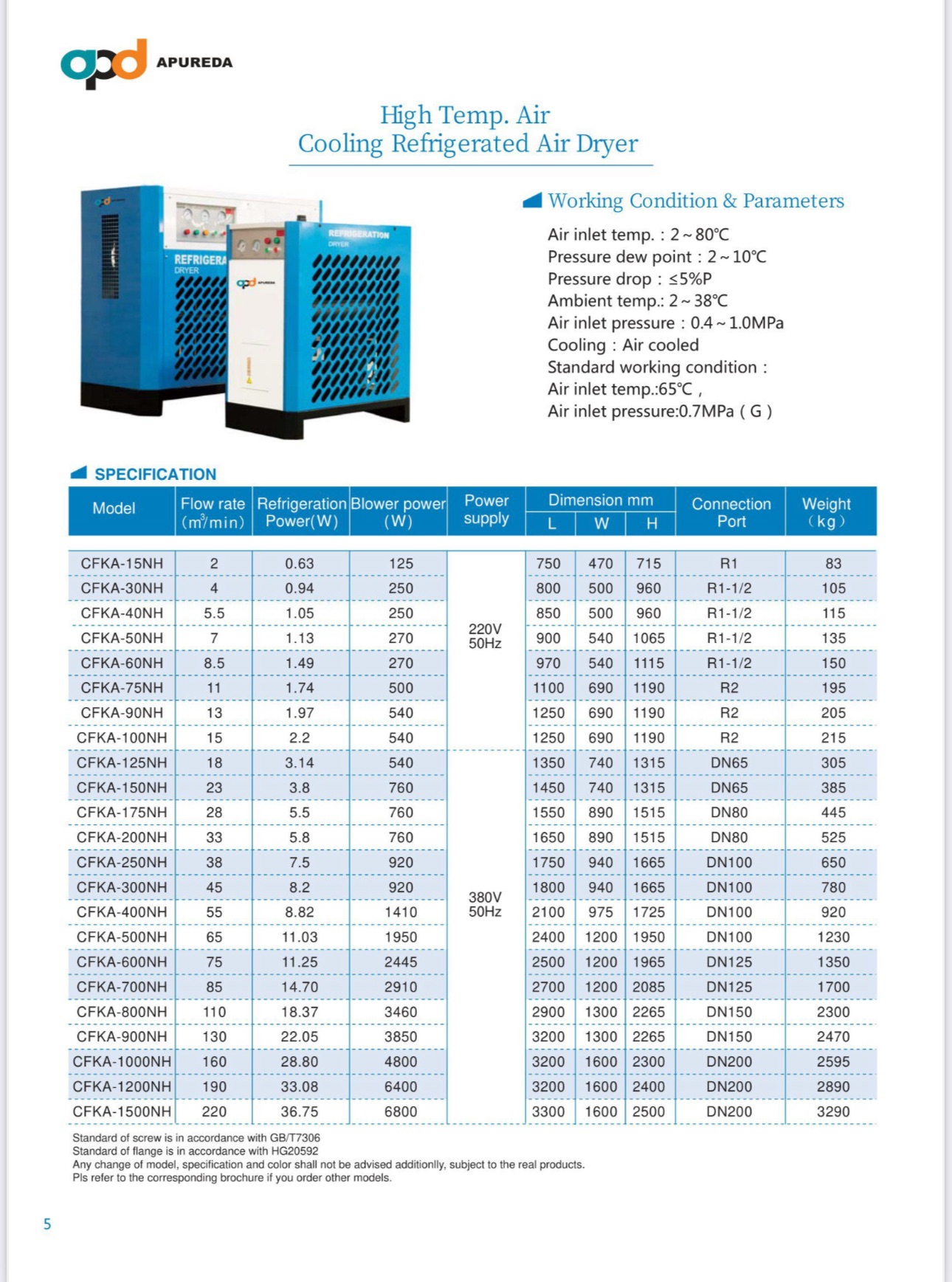 Apureda Air Dryer CFKA Series 