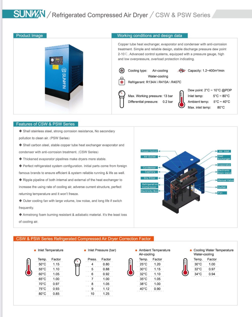 Sunwin Air Dryer 