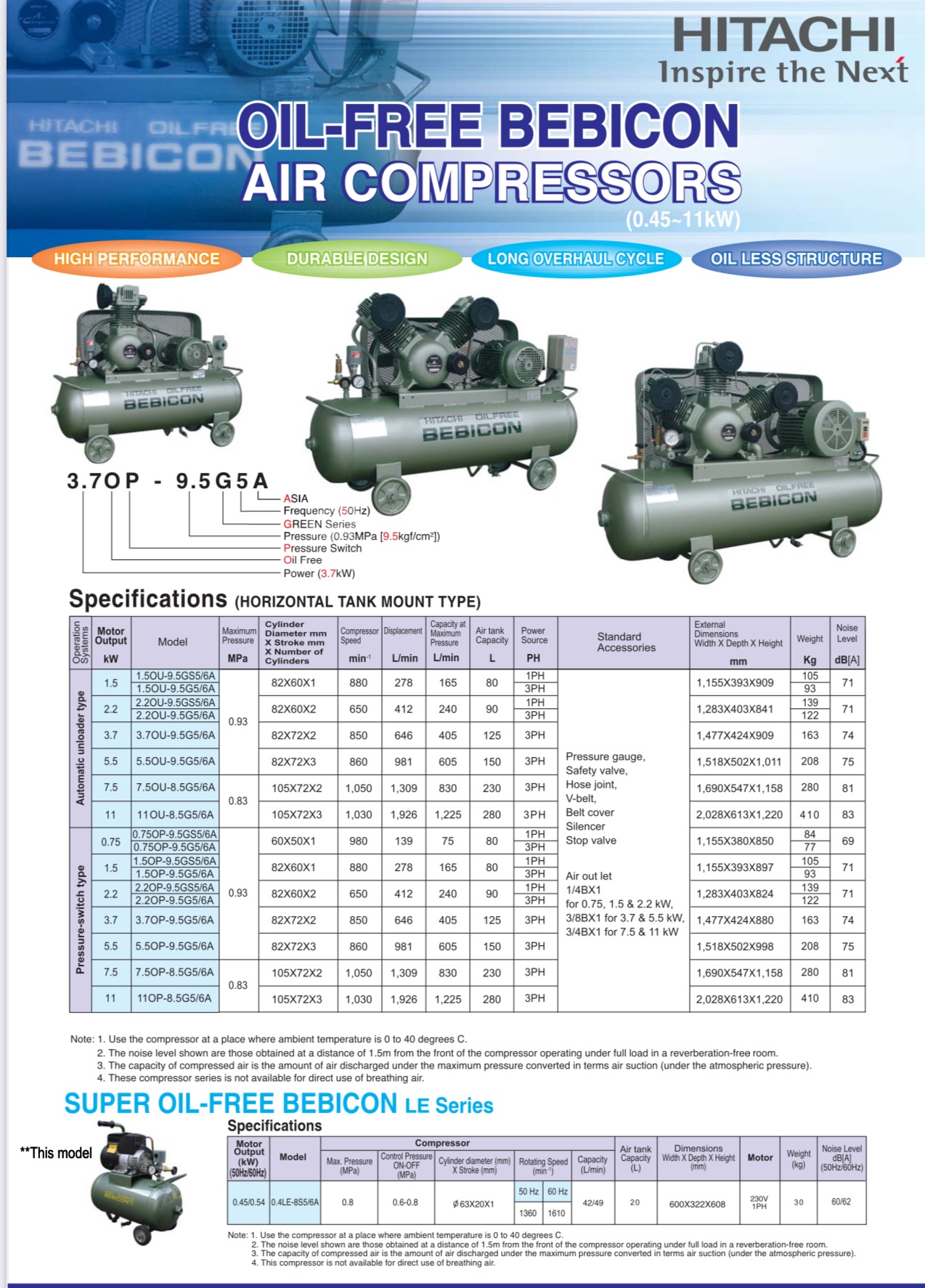 Hitachi Oil Free Bebicon Air Compressor 