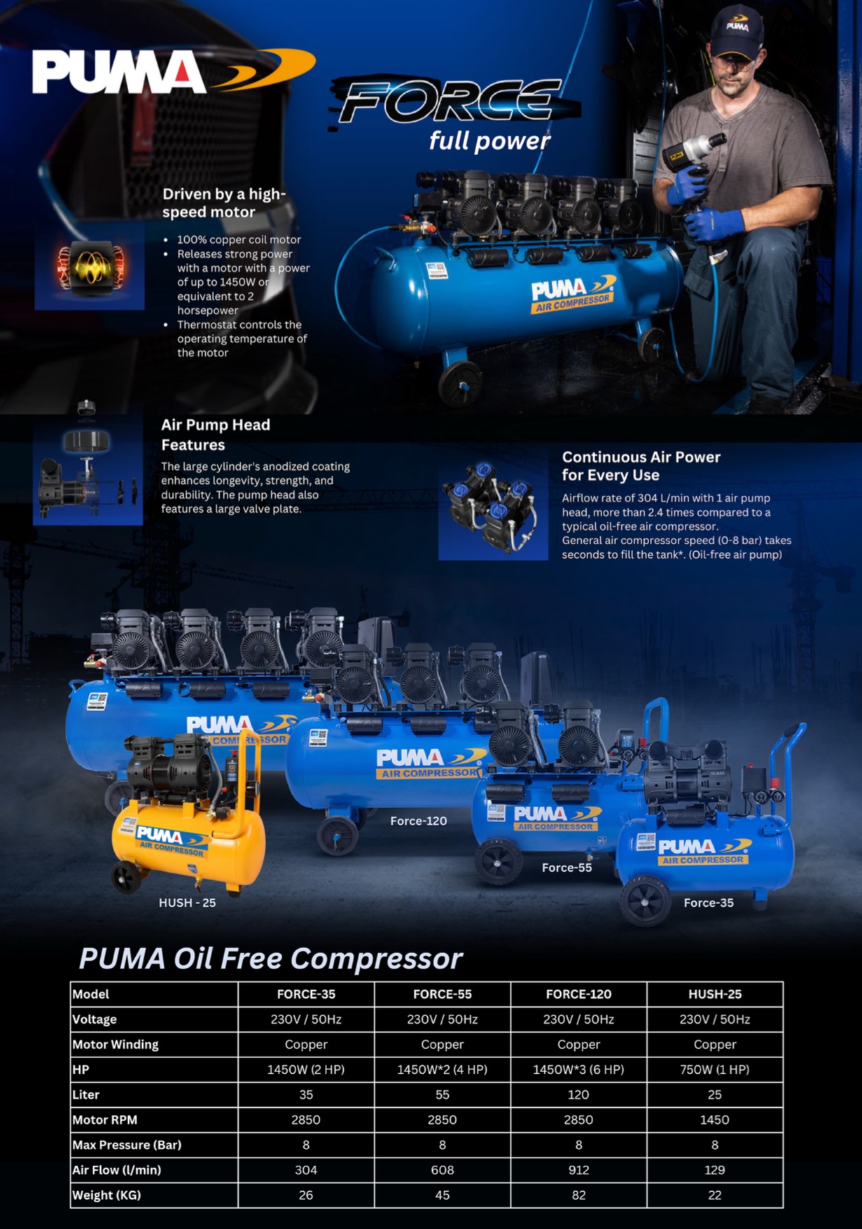 Puma Oil Free Compressor 