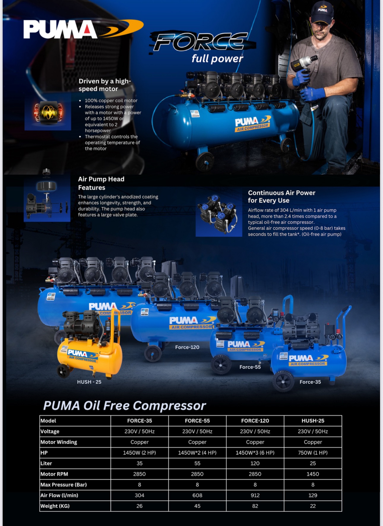 PUMA Oil Free Compressor 