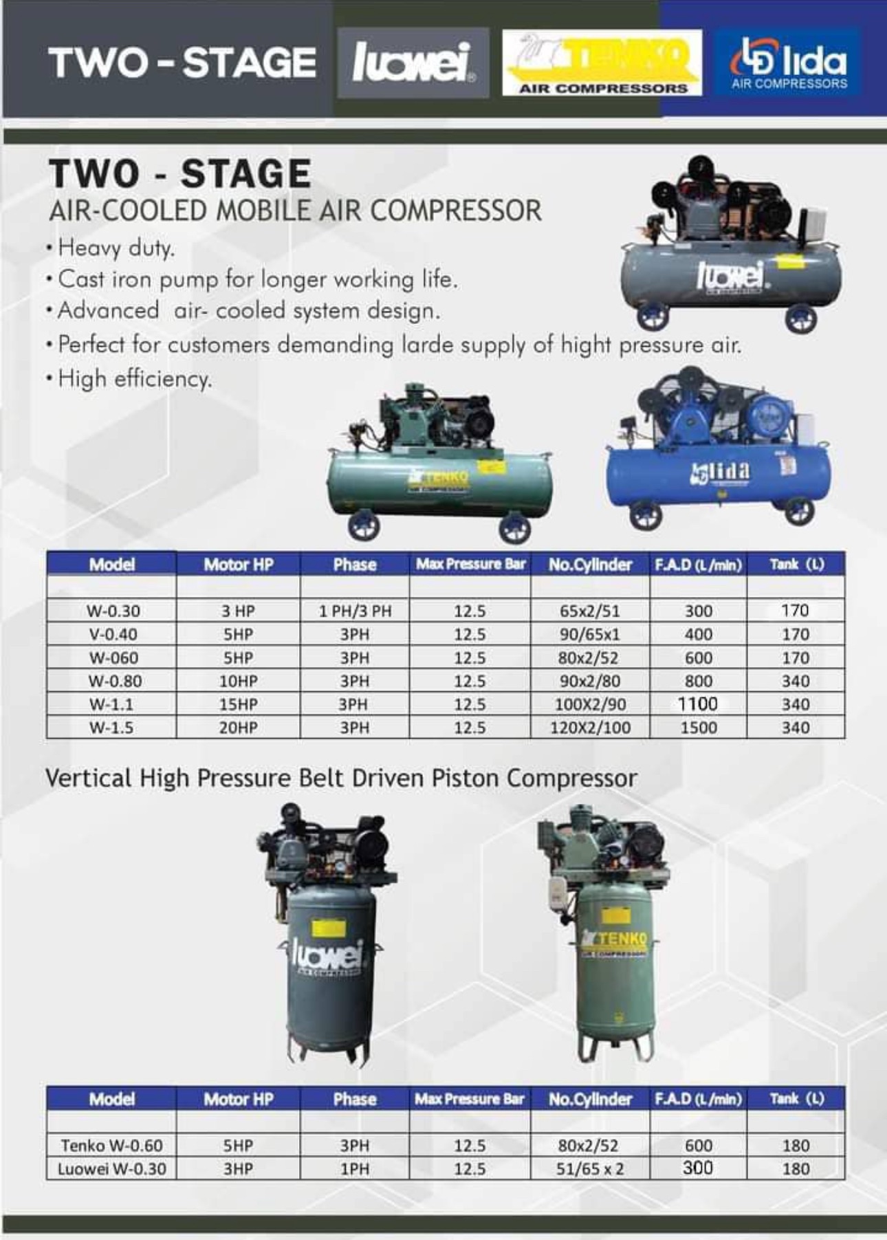 Luowei Tenko Lida High Pressure Piston Compressor 