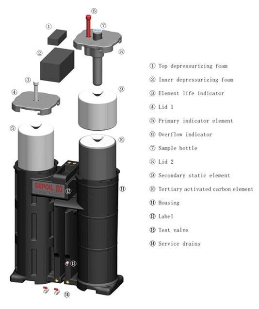 SEPOiL Oil Water Separator SEP 20
