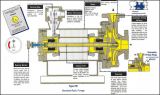 Canned Pump Diagrams