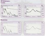 Laboratory EMC measurement result for electronic ballast 