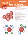 1700 hotline