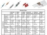 RESISTOR 