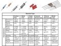 RESISTOR 