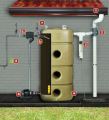 Eco Rain Water Harvesting System