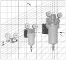 Performance Diagram