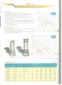 Sonho KF-Series Stainless Steel Sewage Pump