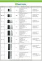 solar street light. model AMP-YT5 5W~ AMP-YT100 100W