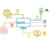 Ruijie RG-MACC-SAM Security Accounting Marketing System