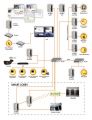 xPortalNet v1.5. MicroEngine Multi-Workstation Software Management System