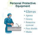 Personal Protective Equipment in Hospital
