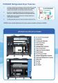 PUROAIR Dryer 3