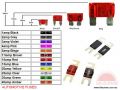 AUTOMOTIVE FUSES