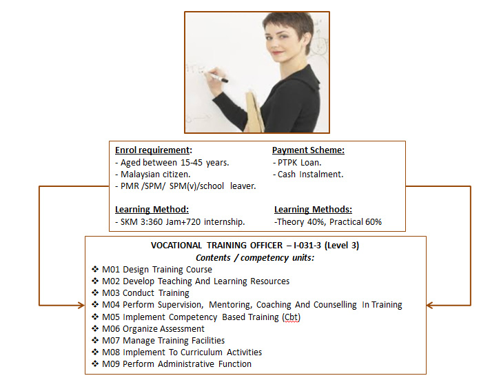 certificate in vocational training officer kulai johor johor bahru vocational training certificate