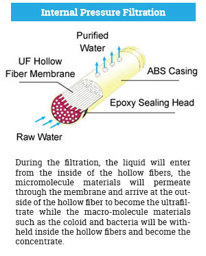 sand-filter-diagram