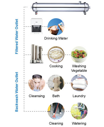 water-filter-membrane-filter-diagram