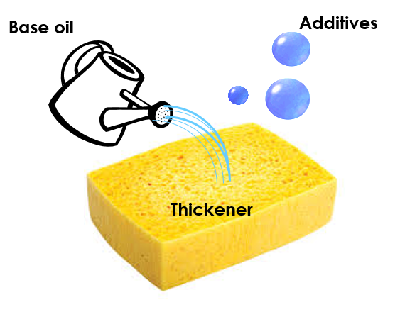 grease composition base oil additive thickener
