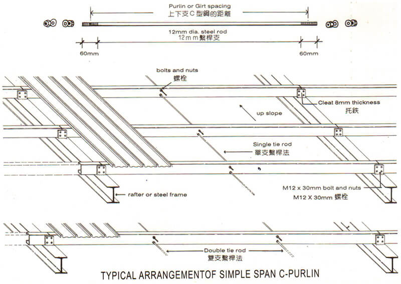 Detail_Of_Standard_Tie_Rod