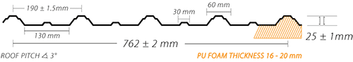 SK_PU_Foam_Thickness