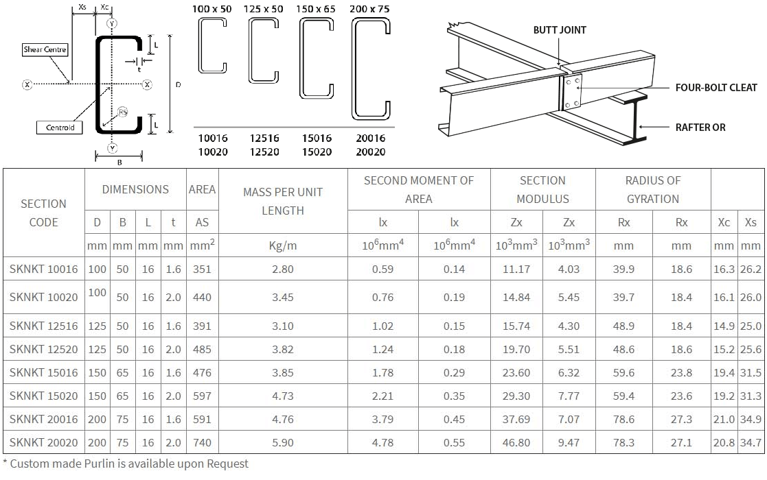 Specifications_And_Section_Properties