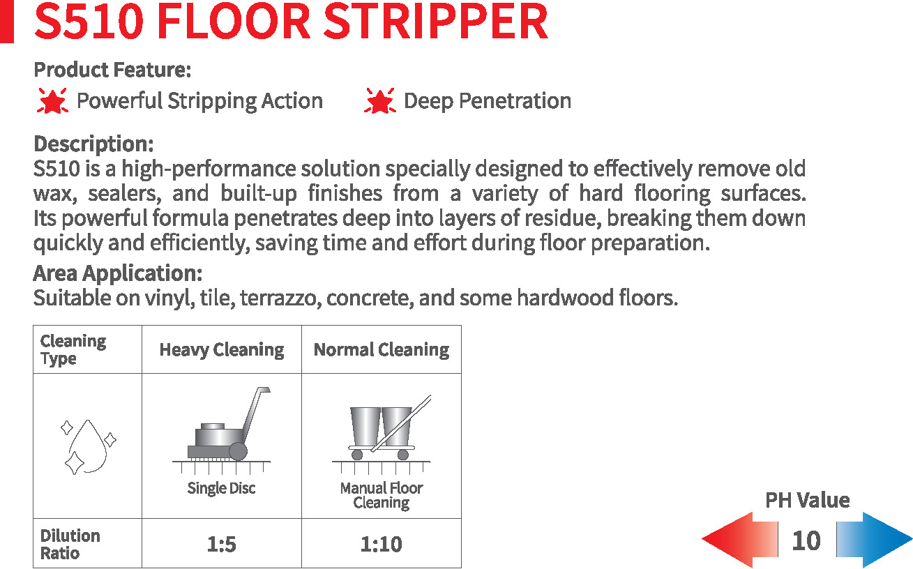 S510 FLOOR STRIPPER