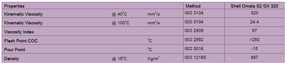 Typical properties of Shell Omala S2 GX 320: industrial gear oil with kinematic viscosity of 320 mm²/s at 40°C and 24.4 mm²/s at 100°C, viscosity index of 97, flash point >250°C, pour point -15°C, and density of 897 Kg/m³. Designed for high-performance lubrication in heavy-duty gear systems with excellent thermal stability and wear protection.