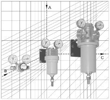Performance Diagram