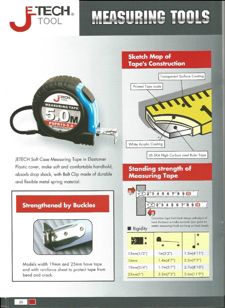 Measuring Tools