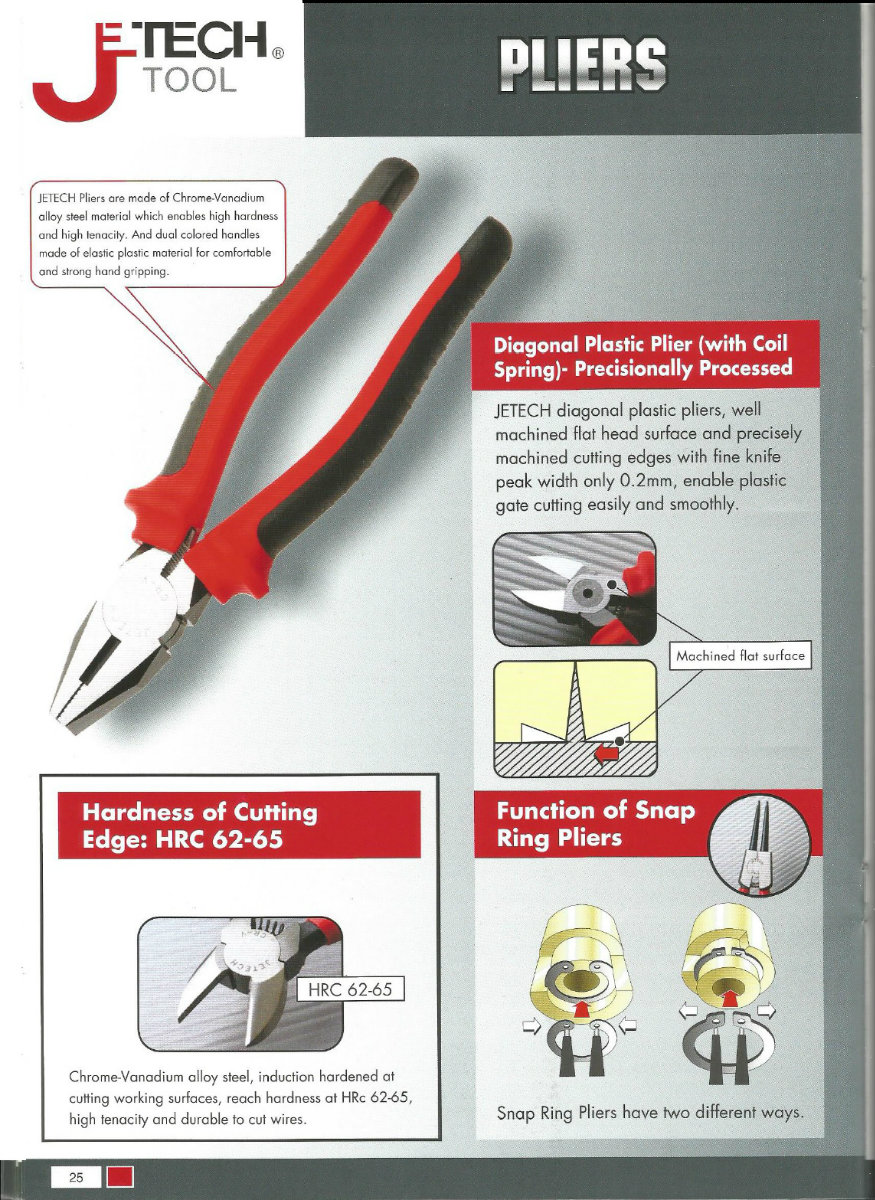 Pliers