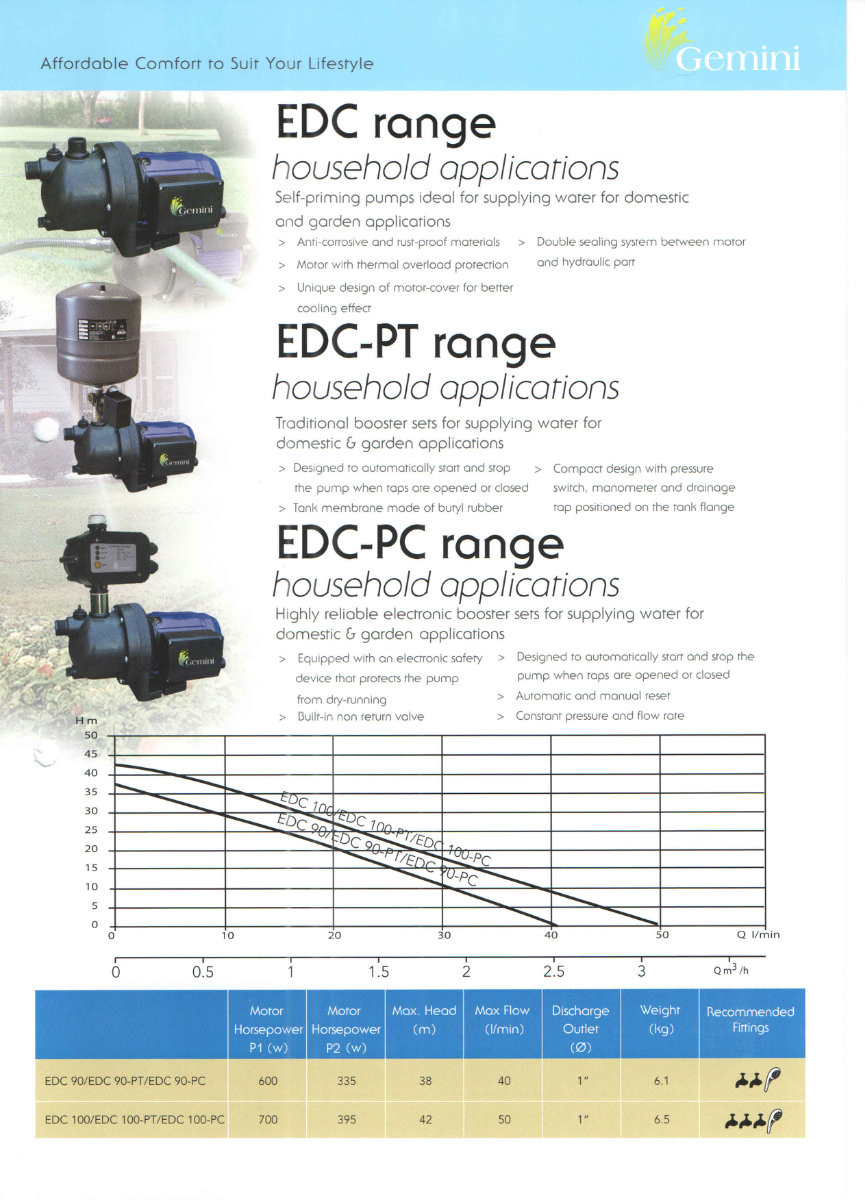 Gemini Self Priming Multi Stage Pump